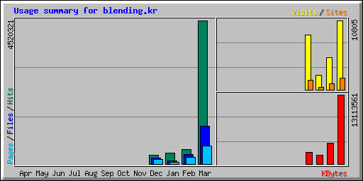 usage11322.png