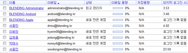 blendingmailuser.png